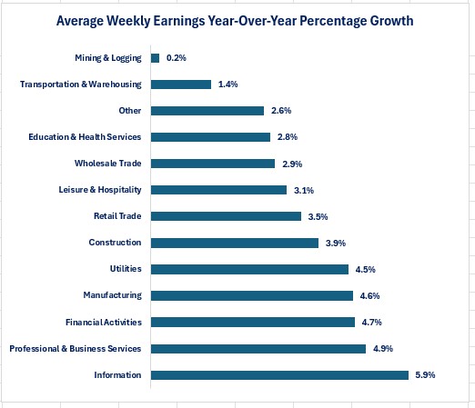 0-ESR Percentage Change Wages.jpg